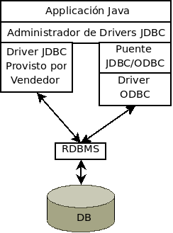 Driver Manager