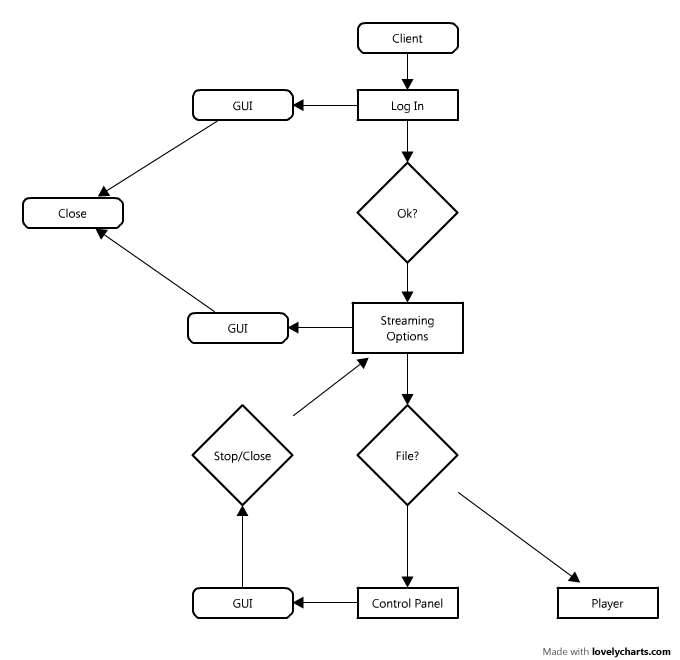 VideoClient Diagram