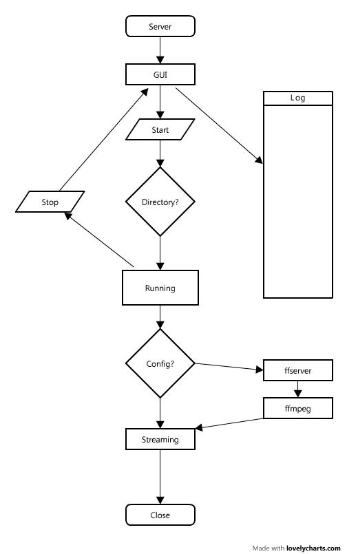 VideoServer Diagram