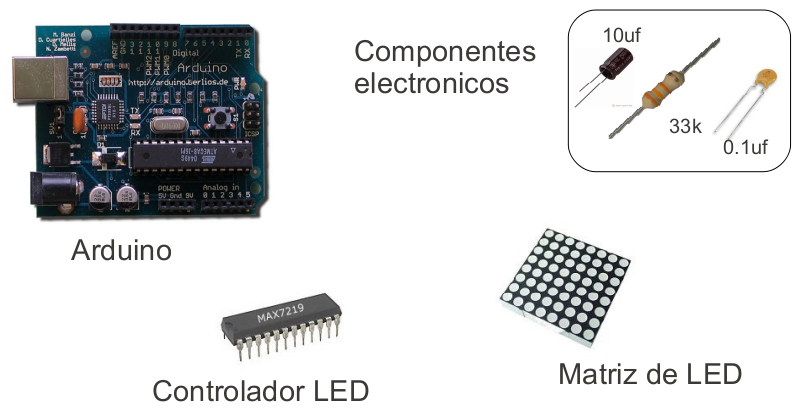 figura 1