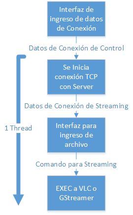 Diagrama del Cliente
