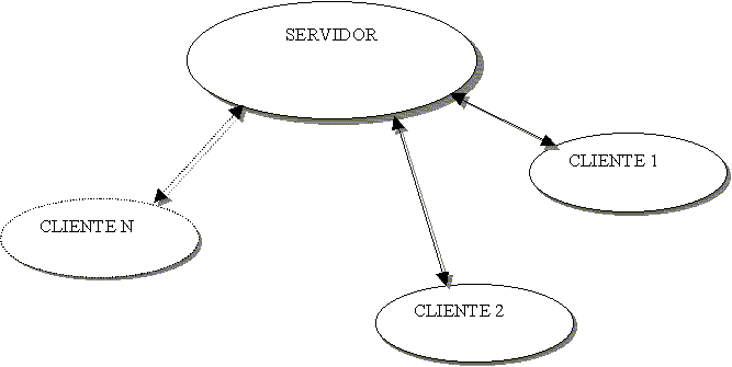 diagrama1