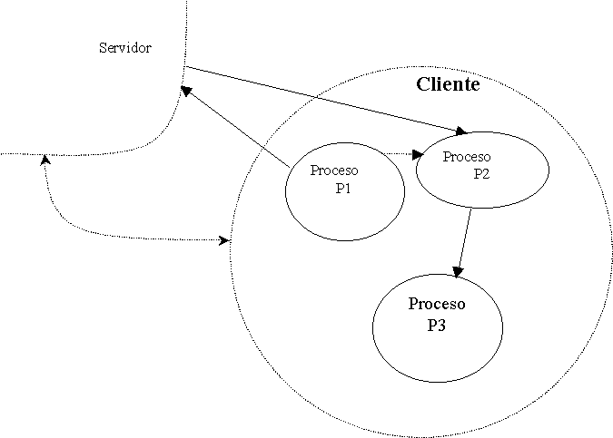 diagrama2